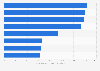 Retail space in regional cities in Slovakia H1 2018