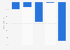 Profit/loss of Ablynx 2013-2017
