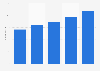 Number of employees of Ablynx 2013-2017