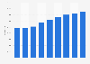 Volumen de ventas de turismos de Škoda Europa 2011-2018