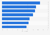 Argentina: favorite e-commerce segments 2017