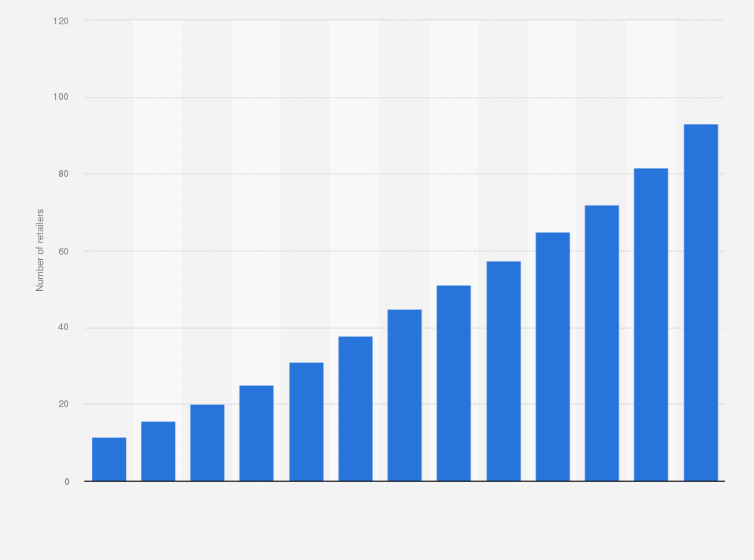 france euro 2018 merchandise