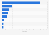 Canada's energy capacity share by source 2016