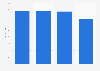 Sales quantity of Amway's beauty and personal care products from 2016 to 2018
