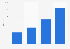 Number of customers of Knab 2015-2017
