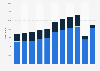 Number of visitors to Krakow 2011-2017, by type