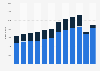 Number of tourists in Krakow 2011-2017, by type