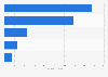 Italy: funds raised by Hera Group via green bond 2014-2024