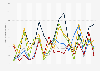 Average rainfall in September in selected cities in Sweden 2002-2018