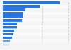 Australia - types of gaming platform used 2018