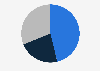 Argentina: retail site unique visitor share 2018, by device