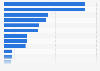 New Zealand - types of gaming platform used 2019