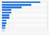Philippines - types of gaming platform used 2019