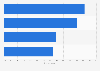 Argentina: cross-border e-commerce preferences 2016