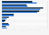 Saudi Arabia - number of hours spent playing video/computer games 2017-2018