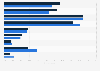 Taiwan - number of hours spent playing video/computer games 2017-2018