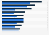 Daily tasks of a market researcher in the U.S. 2017-2018