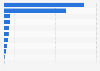 Australia - brands of smartphones used for personal purposes 2018