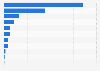 Philippines - brands of smartphones used for personal purposes 2018
