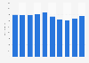 Canned meat production volume Japan 2009-2018