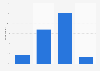 Interest in municipal politics in the Netherlands 2018