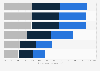 Italy: survey on recyclable materials 2010-2017