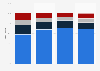 Share of participants generating platform income U.S. 2016