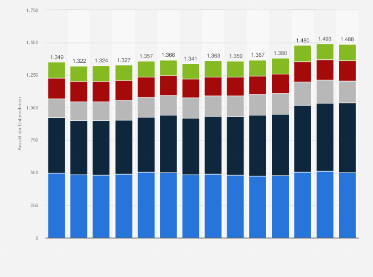 Statistik: Anzahl der Unternehmen in der Branche Maschinenbau in Österreich nach Branchenbereich von 2010 bis 2023