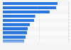 Leading wine brands on Twitter in the United Kingdom (UK) 2019