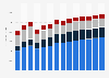 Industry revenue of »computer programming and consultancy« in Austria 2011-2023