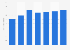 Value of credit card payments in the United Kingdom 2013-2017