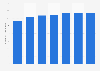 NTT's employee numbers FY 2008-2017