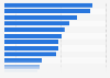 Brazil: most common sustainable behaviors 2018, by behavior type