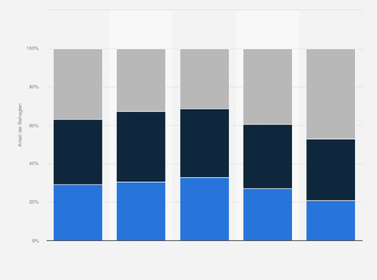 Statistik: Verbreitung von Populismus* unter Wahlberechtigten in Deutschland in den Jahren 2017 bis 2020