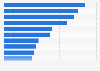 Leading car brands on Twitter in the United Kingdom (UK) 2018