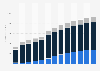 Real estate activities revenue in Estonia 2010-2022