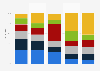 Parteiprofile in Österreich 2018