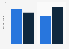 Brazil: imports & exports of sun care products 2018, by type