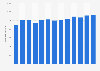 Number of people diagnosed with type 1 diabetes in Australia 2006-2016
