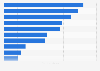Germany: leading beauty brands on Twitter 2018