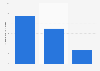 Rate of type 1 diabetes diagnoses in Australia 2016 by age group