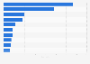 Leading online travel agency and travel metasearch sites based on traffic share in the United Kingdom (UK) in 3rd quarter 2018*