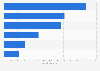 Capital spending in the semiconductor industry by product type worldwide 2018