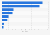 Leading sport & leisure retailers ranked by turnover in Europe 2016