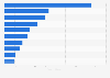 Leading jewelry & watches retailers ranked by turnover in Europe 2017