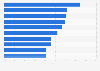 Companies viewed active in environmental issues education of employees Japan 2019