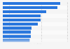 Turkey: leading beauty brands on Twitter 2018