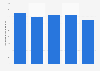 Average monthly spending on beauty products by men China 2017-2018