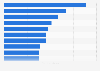 Leading beauty brands on Twitter in the UK 2018