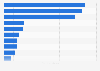France: leading beverage brands on Twitter 2018